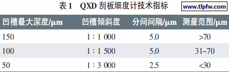 涂料細度異常處理方法的討論