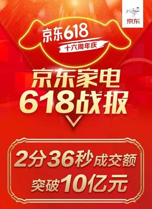 三方共贏，京東家電618實現飛躍增長，引領家電行業