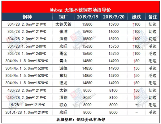 不銹鋼丨304再強勢拉漲，聽聞減產潮來襲?