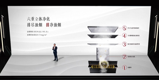 上半年業績遭重挫，廚電企業下半年該咋辦?