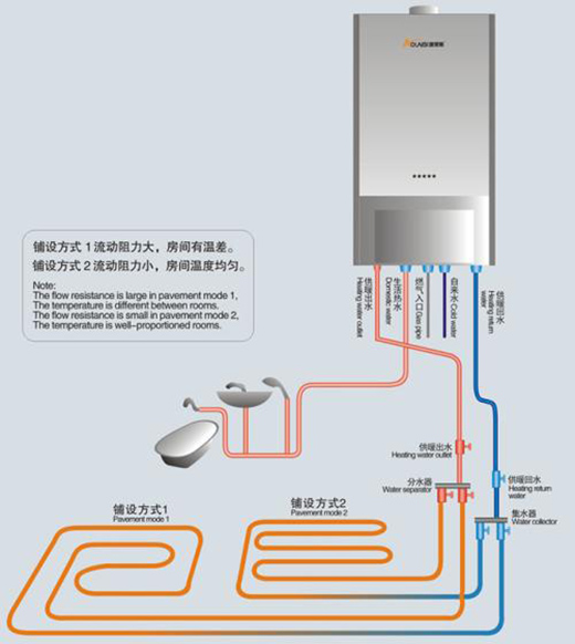 燃?xì)獗趻鞝t市場(chǎng)“疫”外升溫，“煤改氣”項(xiàng)目將持續(xù)推進(jìn)