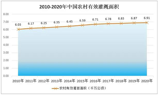 2020年中國塑料管道行業(yè)產(chǎn)業(yè)鏈全景分析