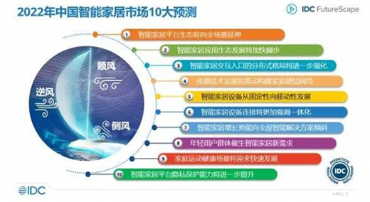 IDC發布2022年中國智能家居市場十大預測
