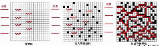 導熱塑料成LED市場新寵，千億市場規(guī)模，潛力巨大