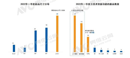 “大屏化”未必是彩電業的“靈丹妙藥”