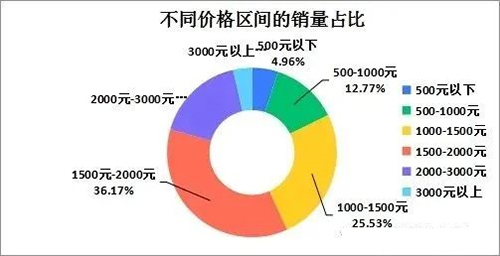 2011-2022ʮTilչrt