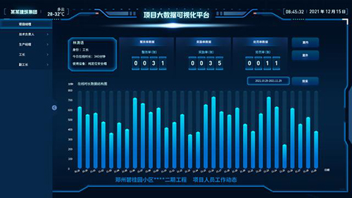 建筑行業數字化轉型的本質：讓數據來說話!