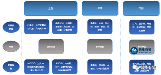 解讀：2022-2028年LED照明行業(yè)市場(chǎng)研究及發(fā)展趨勢(shì)