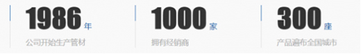 重磅來襲!本年度PPR管十大品牌第五位——上海白蝶