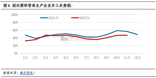 PE管材：需求持續恢復欠佳 但供應縮量下價格跌幅有限