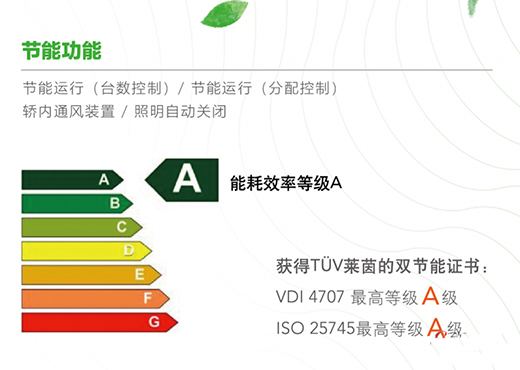 聚力慧創(chuàng)新，智慧創(chuàng)未來，萊茵電梯43臺電梯讓常熟智慧園服務體驗更優(yōu)、管理耿高效
